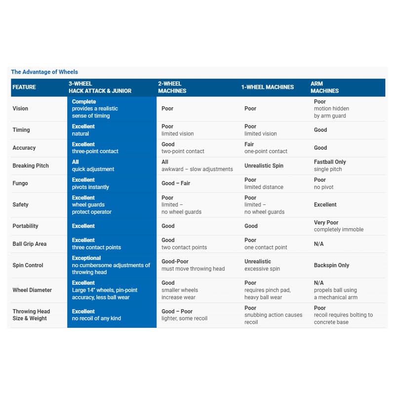 Hack Attack Junior Comparison Chart