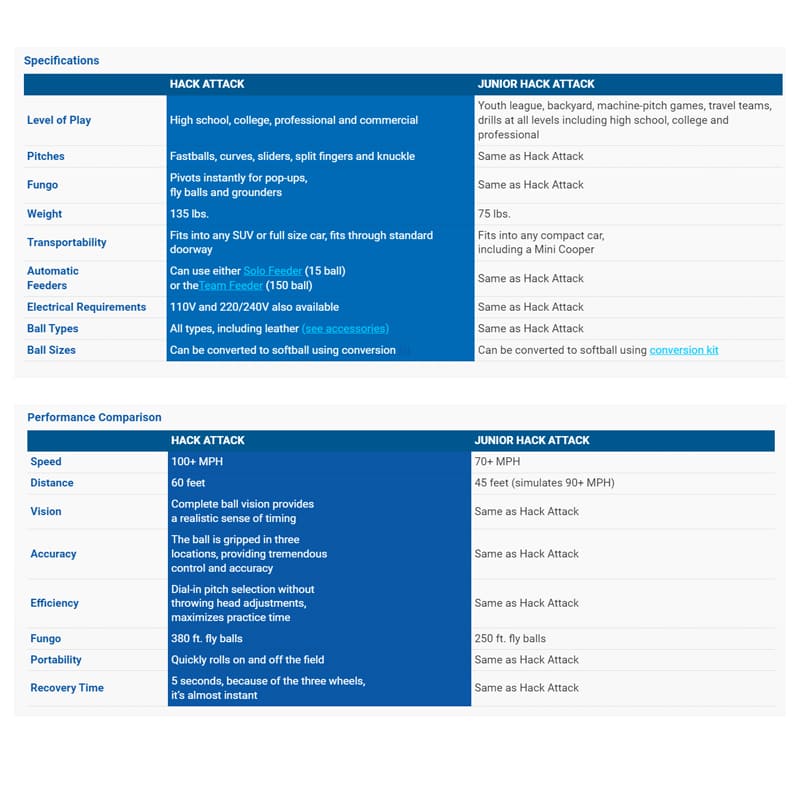 Hack Attack Pitching Machine Specs